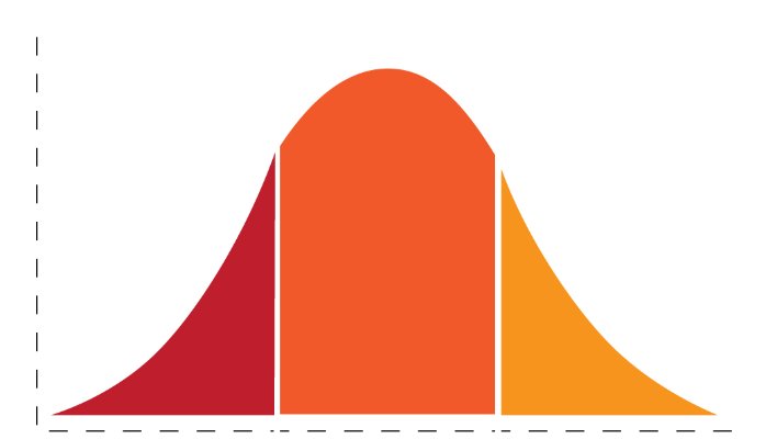 Bell Curve